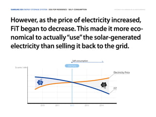 However, as the price of electricity increased,
FiT began to decrease.This made it more eco-
nomical to actually“use”the solar-generated
electricity than selling it back to the grid.
$-cents / kWh
2010 20122011 2013 2014
Grid Parity
Electricity Price
FiT
Self consumption
Samsung SDI Energy Storage System | ESS FOR RESIDENCE | self-consumption Copyright © 2014 Samsung SDI. All rights reserved
 