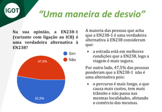 “Uma maneira de desvio”
Na sua opinião, a EN238-1
(variante com ligação ao IC8) é
uma verdadeira alternativa à
EN238?
A maioria das pessoas que acha
que a EN238-1 é uma verdadeira
alternativa à EN238 consideram
que:
• a estrada está em melhores
condições que a EN238, logo a
viagem é mais segura.
Por outro lado, 47,5% das pessoas
ponderam que a EN238-1 não é
uma alternativa pois:
• o percurso é mais longo, o que
causa mais custos, tem mais
trânsito e não passa nas
mesmas localidades, afetando
o comércio das mesmas.
 