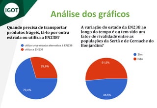 Análise dos gráficos
Quando precisa de transportar
produtos frágeis, fá-lo por outra
estrada ou utiliza a EN238?
A variação do estado da EN238 ao
longo do tempo é ou tem sido um
fator de rivalidade entre as
populações da Sertã e de Cernache do
Bonjardim?
 