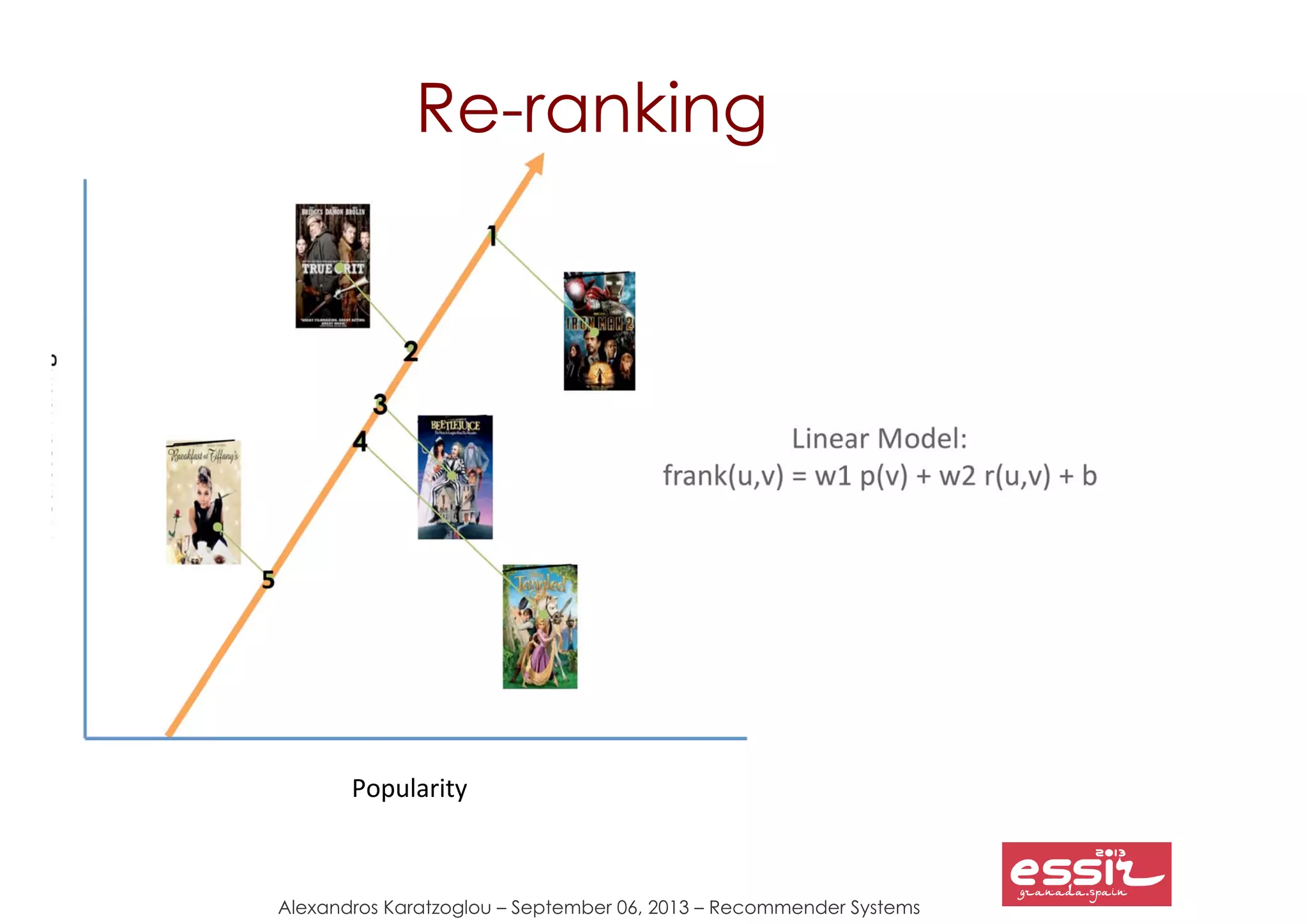 Alexandros Karatzoglou – September 06, 2013 – Recommender Systems
Re-ranking
Popularity
 
