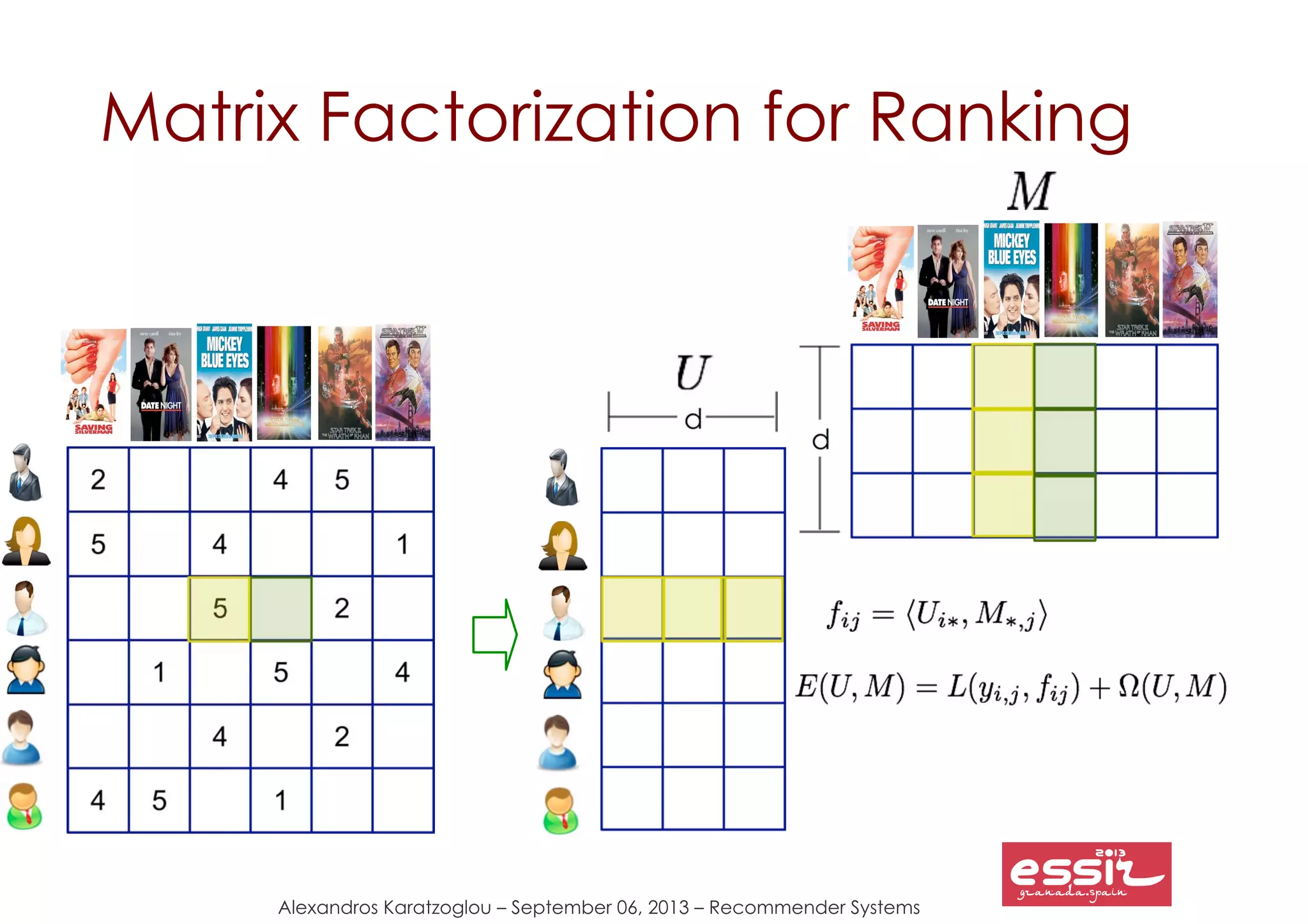 Alexandros Karatzoglou – September 06, 2013 – Recommender Systems
Matrix Factorization for Ranking
 