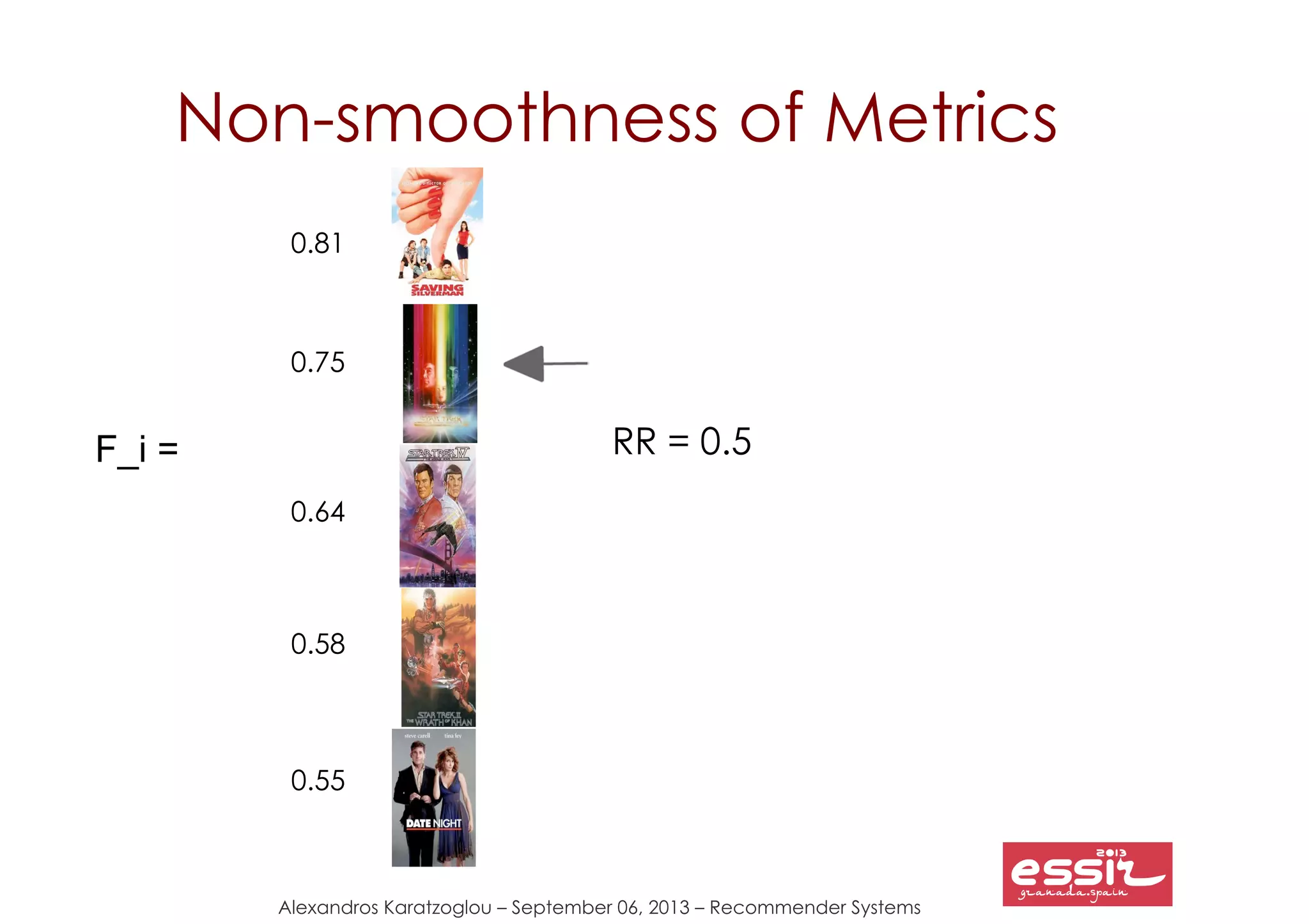 Alexandros Karatzoglou – September 06, 2013 – Recommender Systems
Non-smoothness of Metrics
0.81
0.75
0.64
0.58
0.55
F_i = RR = 0.5
 