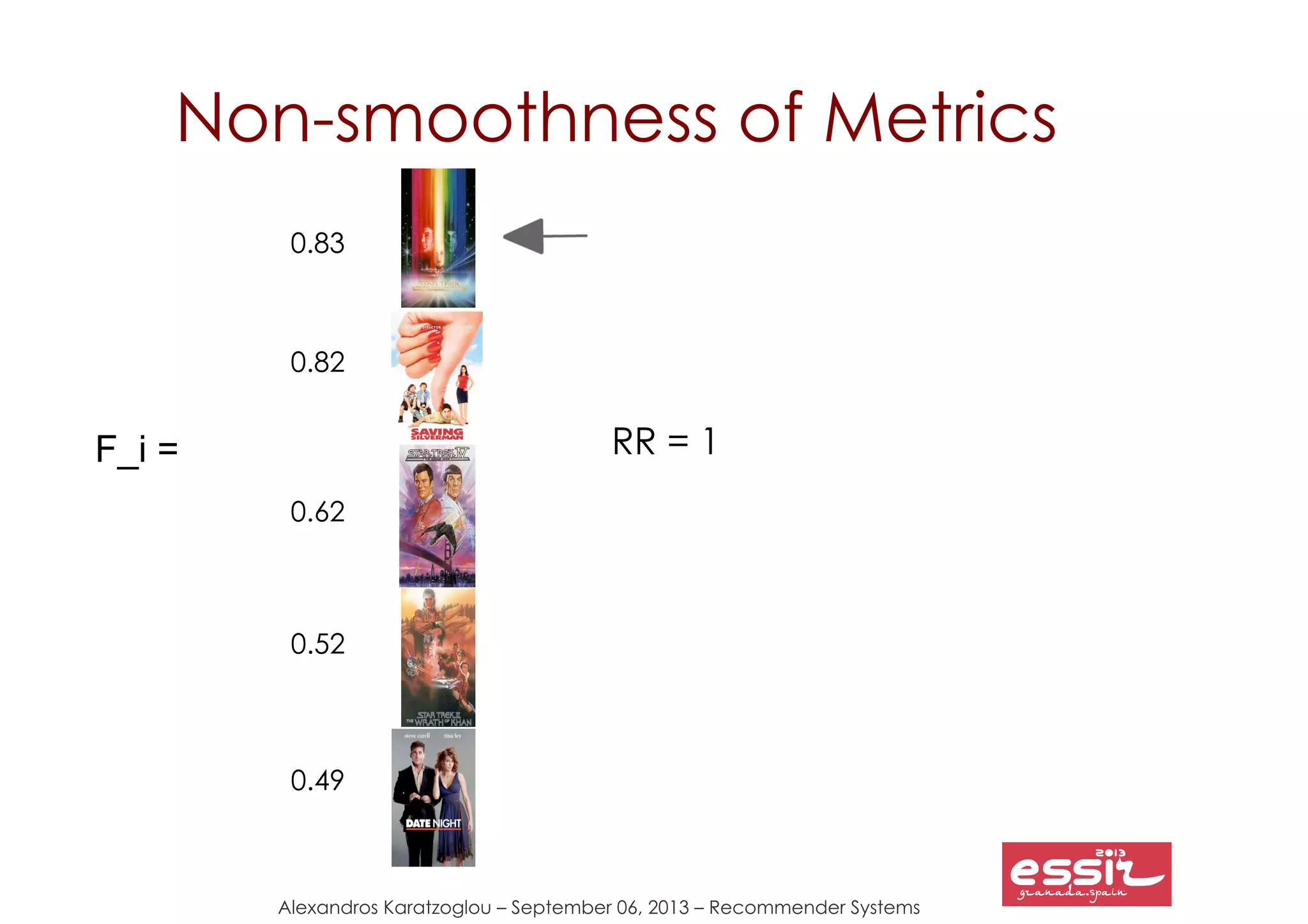 Alexandros Karatzoglou – September 06, 2013 – Recommender Systems
Non-smoothness of Metrics
0.83
0.82
0.62
0.52
0.49
F_i = RR = 1
 