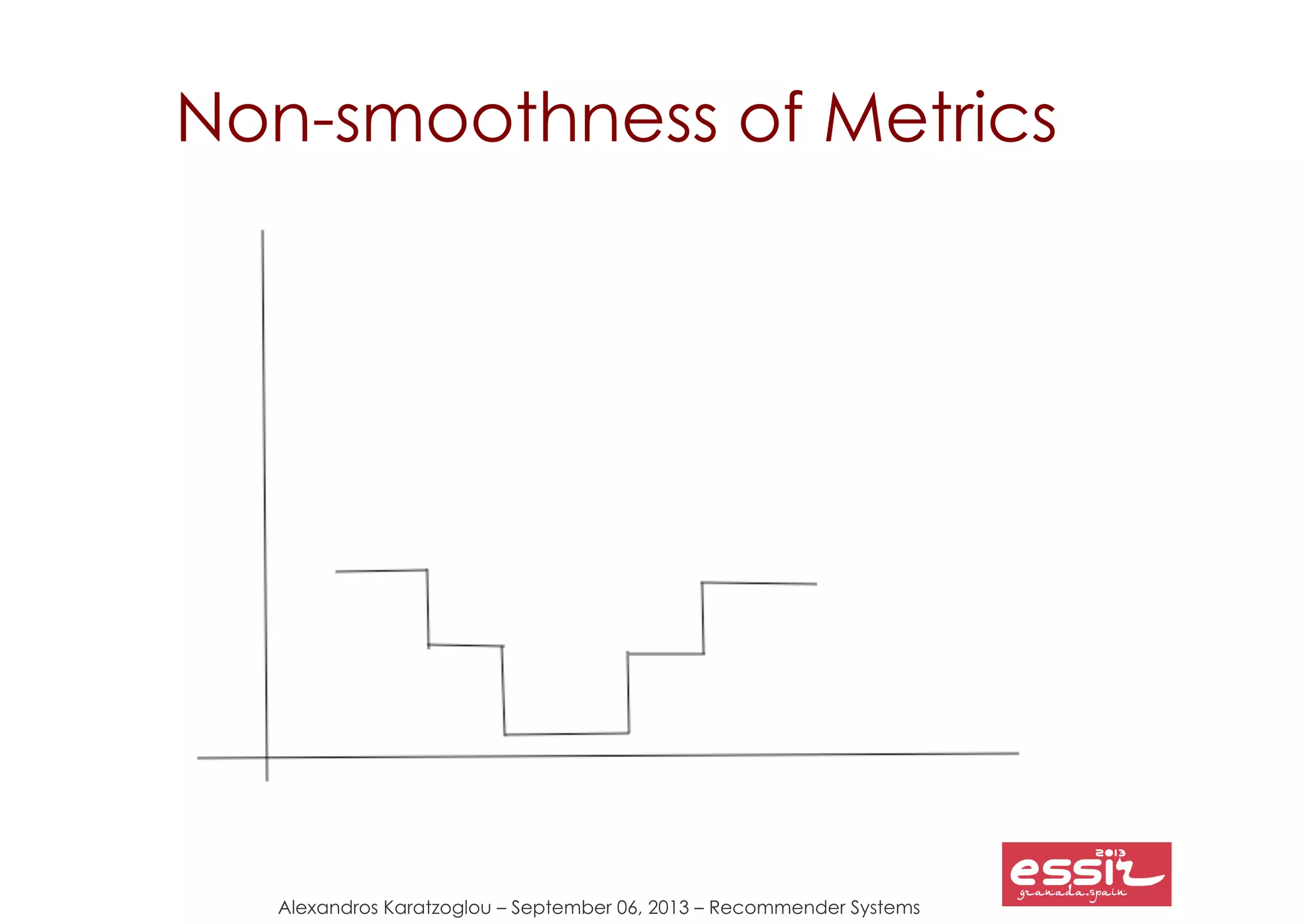 Alexandros Karatzoglou – September 06, 2013 – Recommender Systems
Non-smoothness of Metrics
 