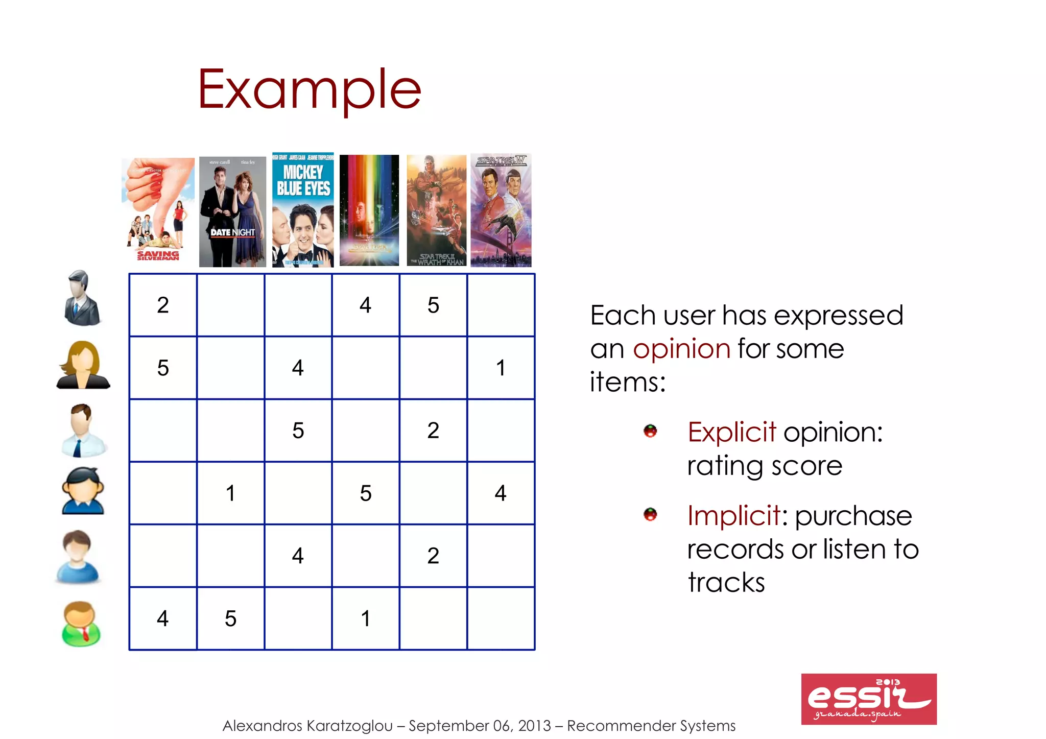 24
Alexandros Karatzoglou – September 06, 2013 – Recommender Systems
2
5
4
5
4
4
1
5
5
4
1
2
5
2
4
1
Example
Each user has expressed
an opinion for some
items:
Explicit opinion:
rating score
Implicit: purchase
records or listen to
tracks
 