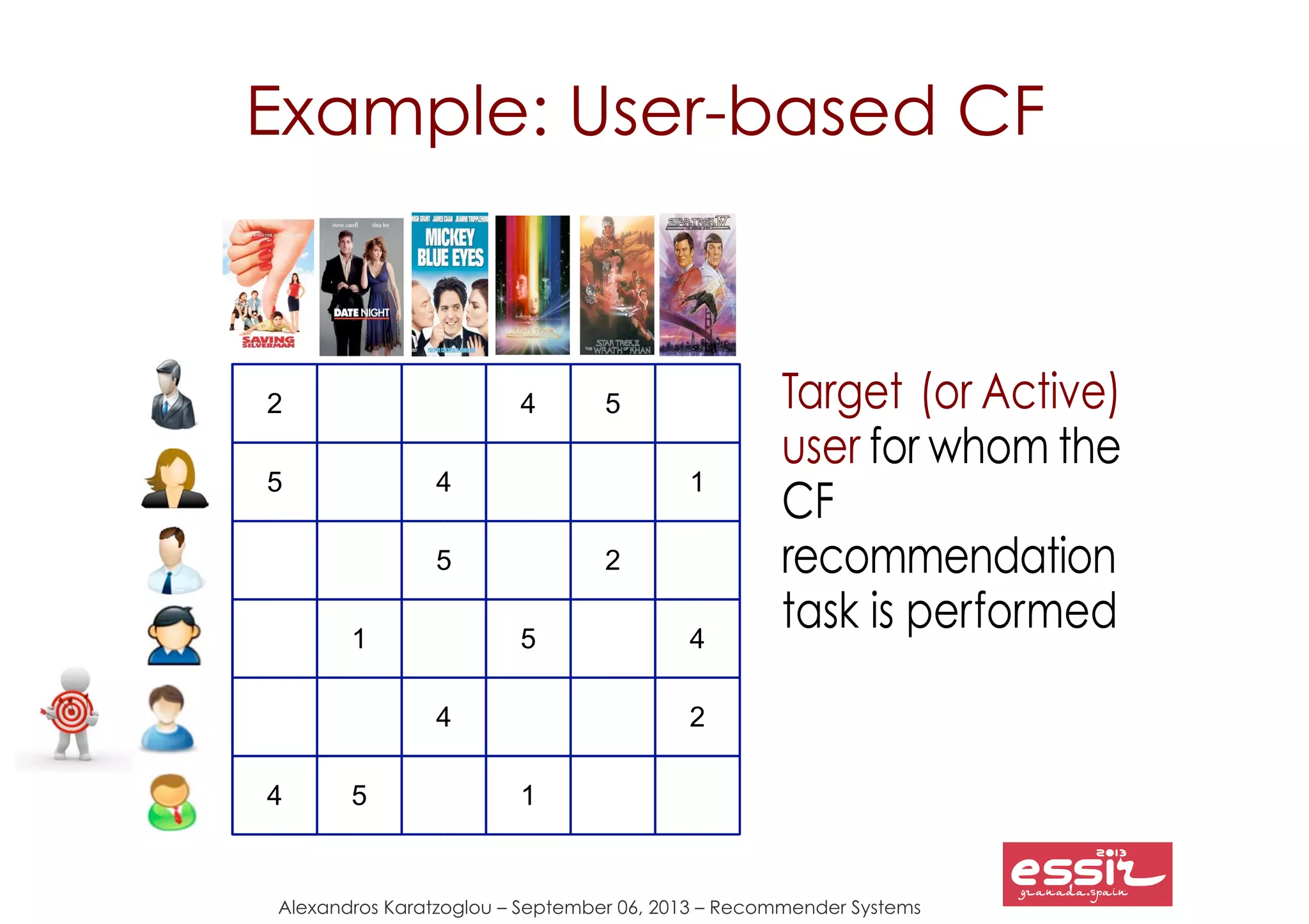 25
Alexandros Karatzoglou – September 06, 2013 – Recommender Systems
2
5
4
5
4
4
1
5
5
4
1
2
5
4
1
2
Example: User-based CF
Target (or Active)
user for whom the
CF
recommendation
task is performed
 