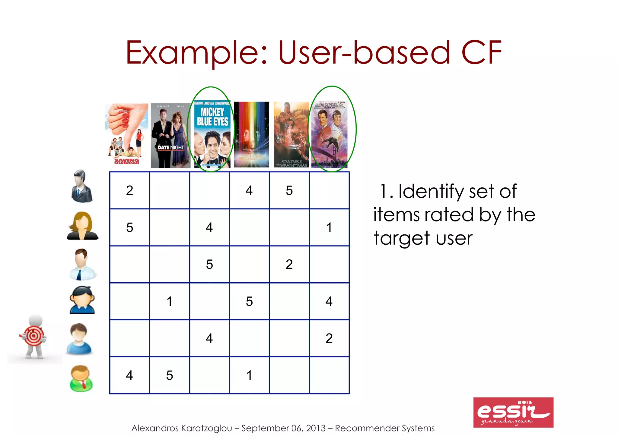 26
Alexandros Karatzoglou – September 06, 2013 – Recommender Systems
2
5
4
5
4
4
1
5
5
4
1
2
5
4
1
2
Example: User-based CF
1. Identify set of
items rated by the
target user
 