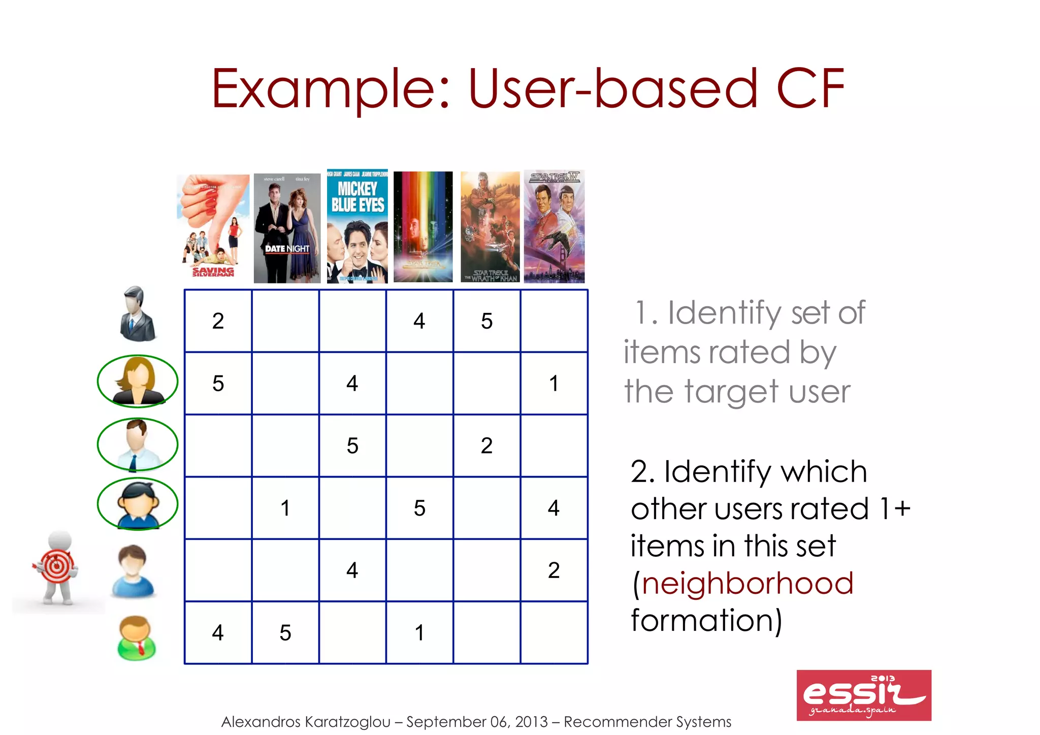 27
Alexandros Karatzoglou – September 06, 2013 – Recommender Systems
2
5
4
5
4
4
1
5
5
4
1
2
5
4
1
2
Example: User-based CF
1. Identify set of
items rated by
the target user
2. Identify which
other users rated 1+
items in this set
(neighborhood
formation)
 