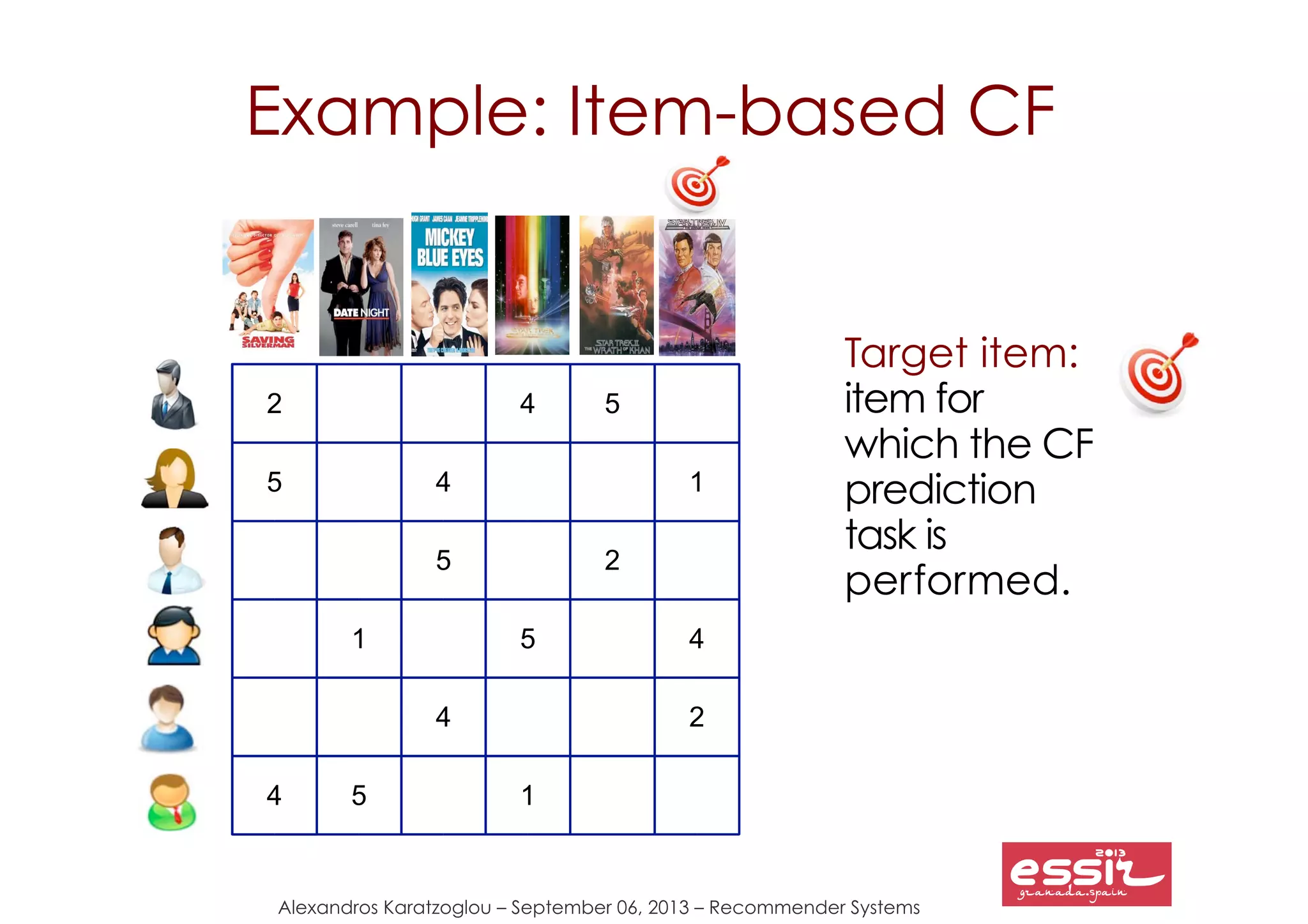 36
Alexandros Karatzoglou – September 06, 2013 – Recommender Systems
2
5
4
5
4
4
1
5
5
4
1
2
5
4
1
2
Example: Item-based CF
Target item:
item for
which the CF
prediction
task is
performed.
 