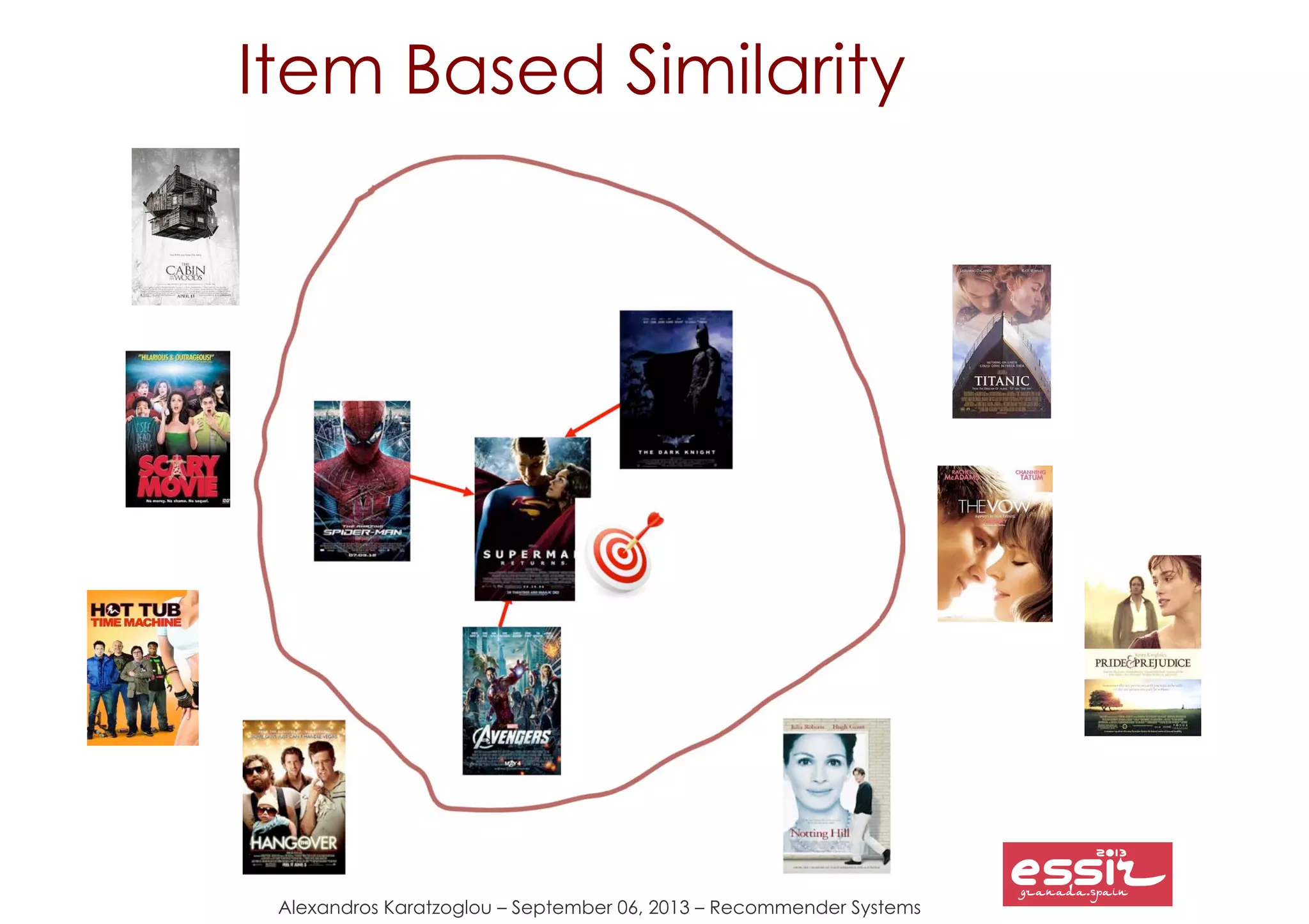Alexandros Karatzoglou – September 06, 2013 – Recommender Systems
Item Based Similarity
 