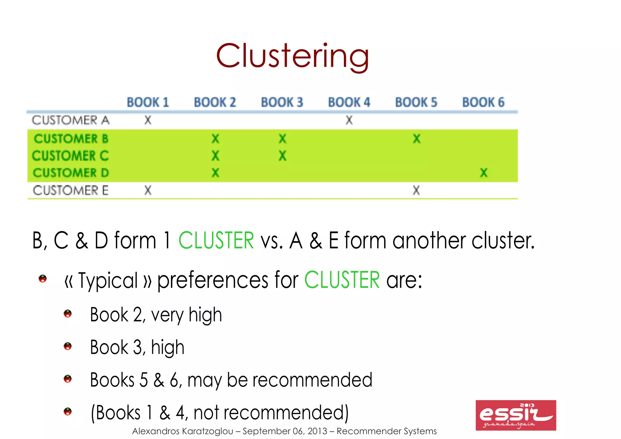 Alexandros Karatzoglou – September 06, 2013 – Recommender Systems
Clustering
B, C & D form 1 CLUSTER vs. A & E form another cluster.
« Typical » preferences for CLUSTER are:
Book 2, very high
Book 3, high
Books 5 & 6, may be recommended
(Books 1 & 4, not recommended)
 