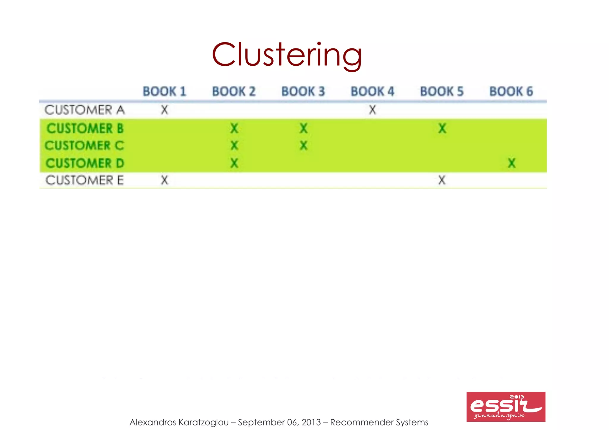 Alexandros Karatzoglou – September 06, 2013 – Recommender Systems
Clustering
Customer F is classified as a new member of
CLUSTER will receive recommendations based
on the CLUSTER's preferences :
Book 2 will be highly recommended to Customer F
Book 6 will also be recommended to some extent
 