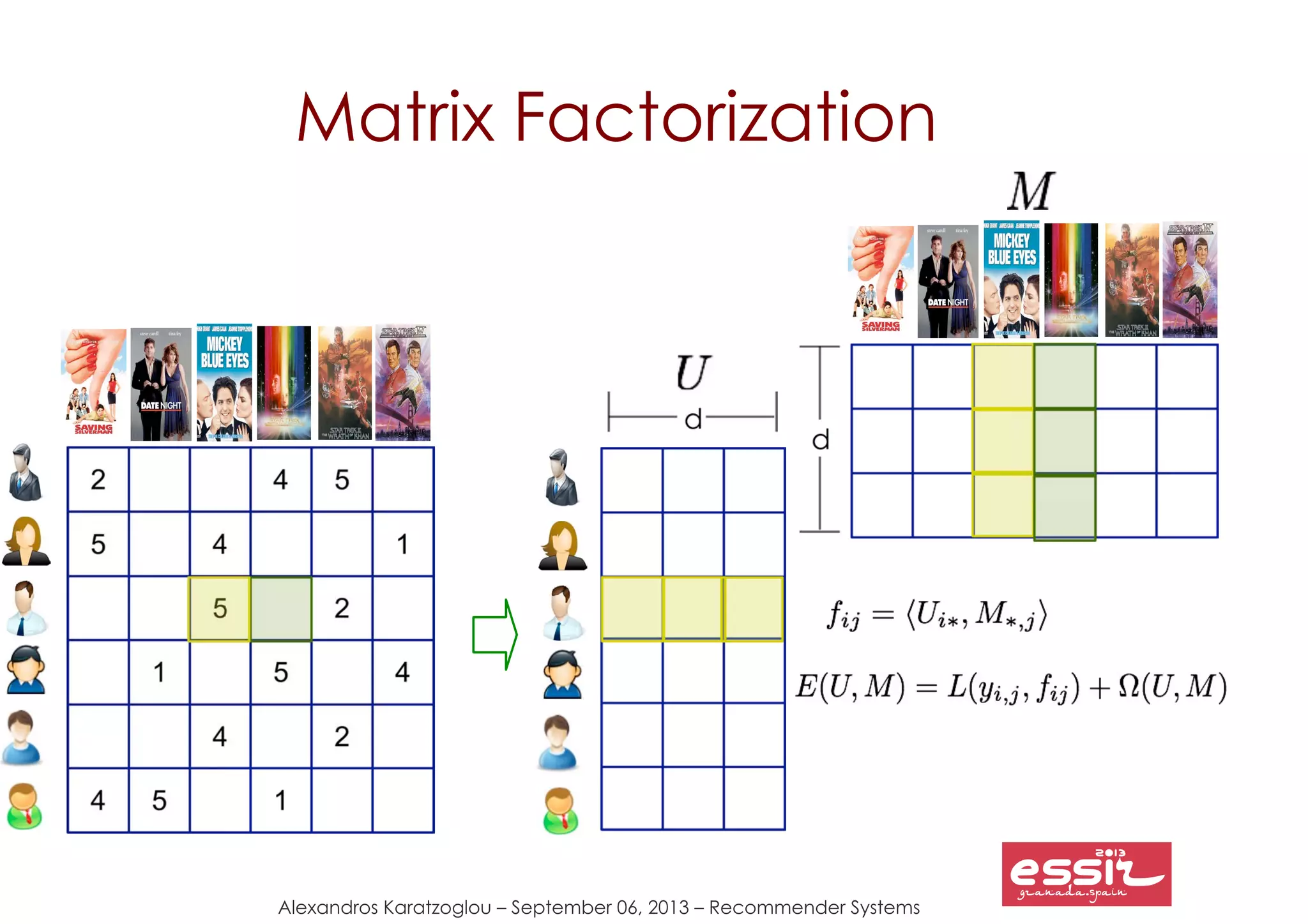 Alexandros Karatzoglou – September 06, 2013 – Recommender Systems
Matrix Factorization
 