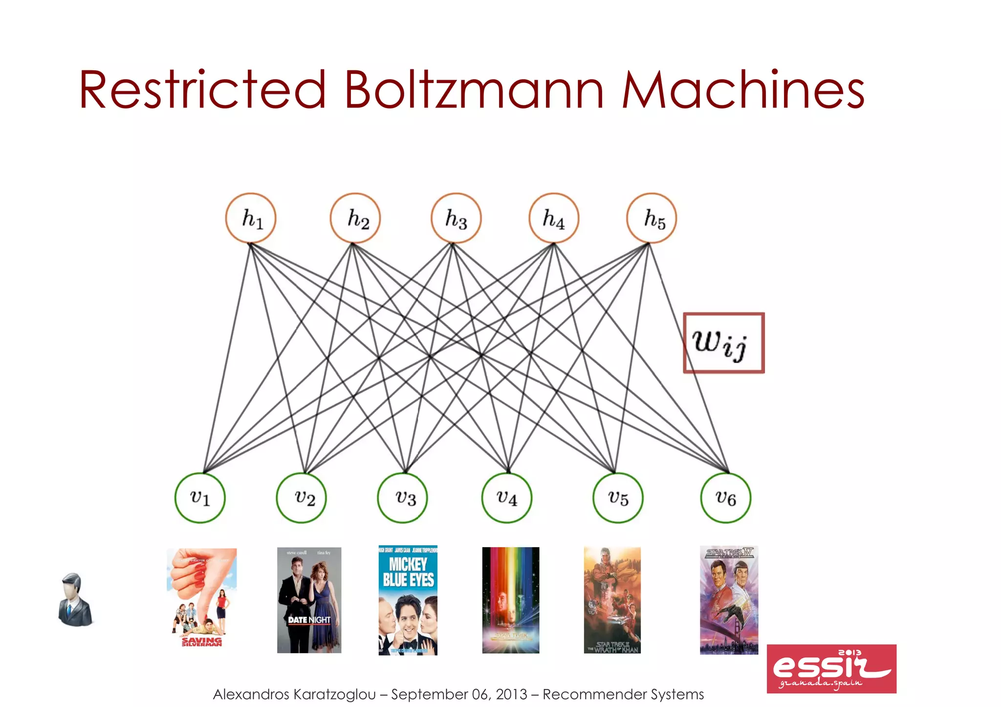 Alexandros Karatzoglou – September 06, 2013 – Recommender Systems
Restricted Boltzmann Machines
 