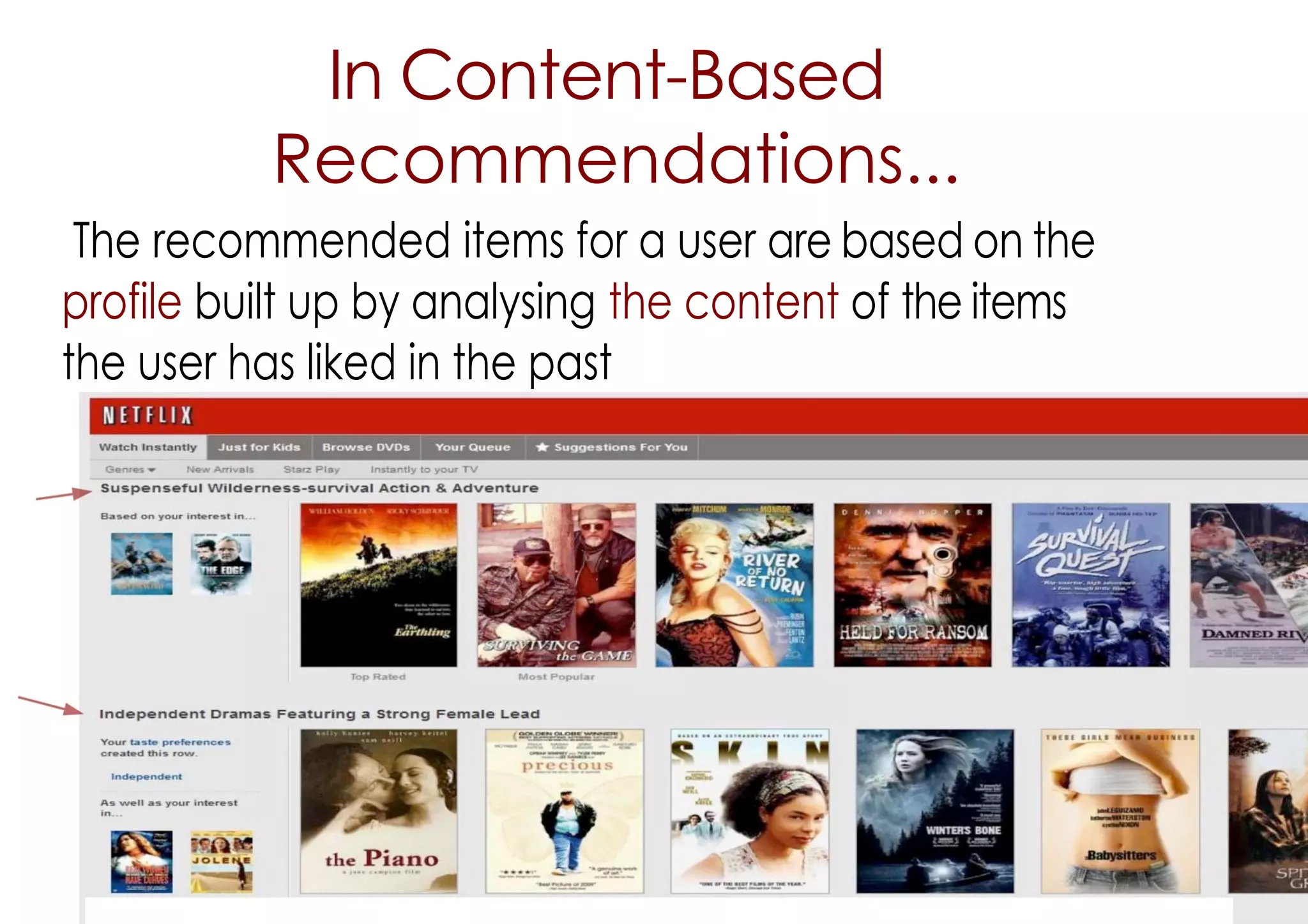 In Content-Based
Recommendations...
The recommended items for a user are based on the
profile built up by analysing the content of the items
the user has liked in the past
 