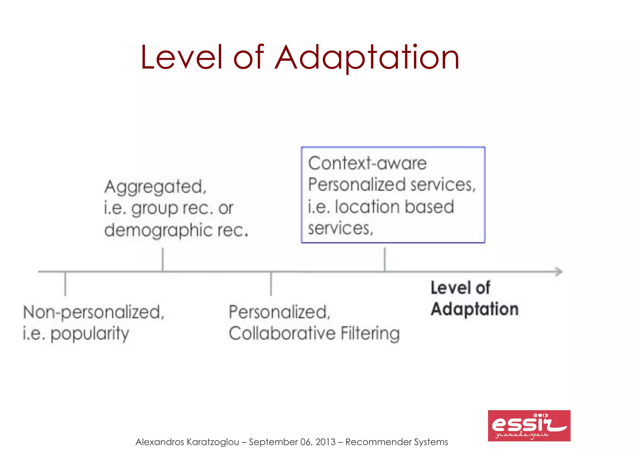 Alexandros Karatzoglou – September 06, 2013 – Recommender Systems
Level of Adaptation
 