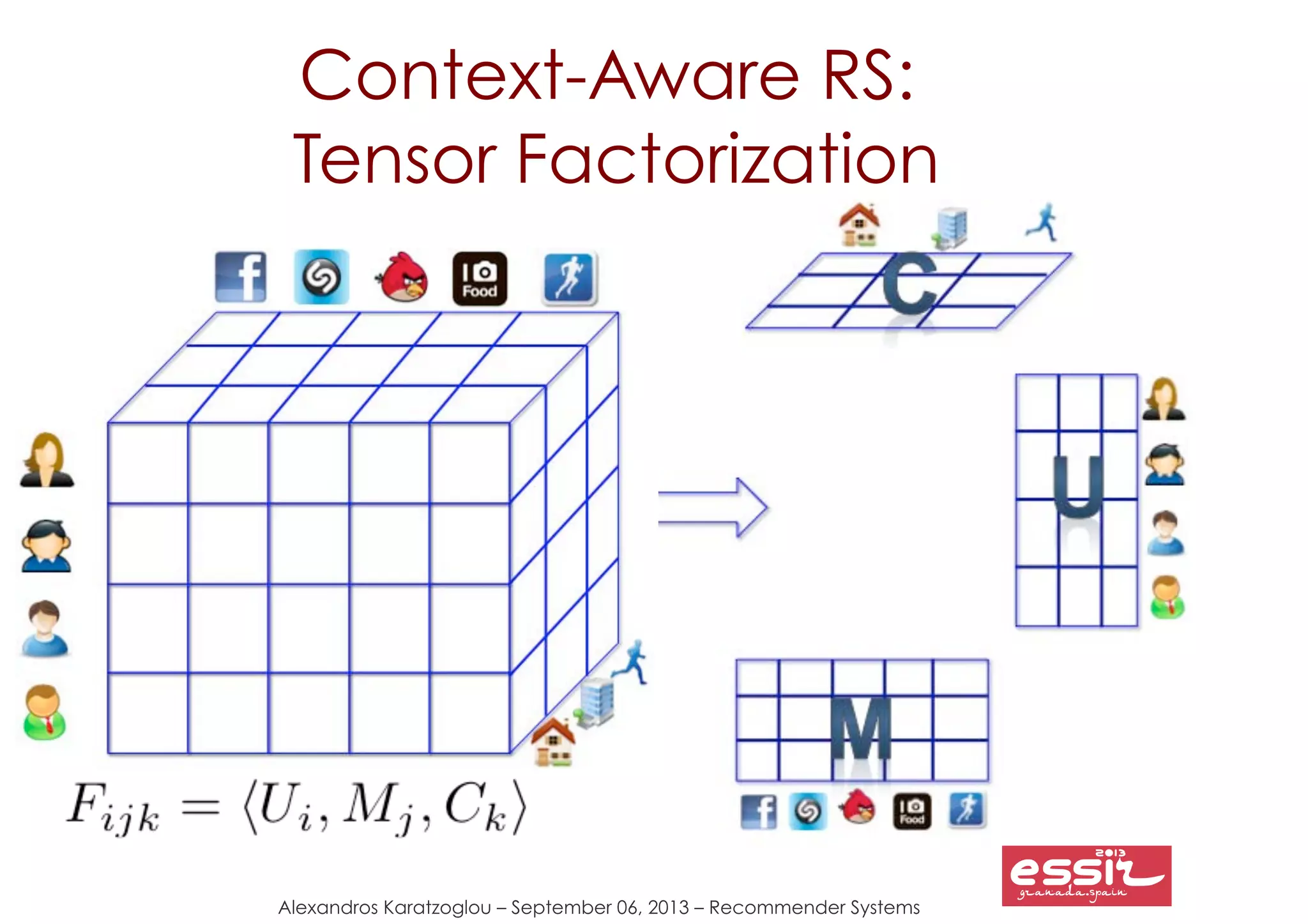 Alexandros Karatzoglou – September 06, 2013 – Recommender Systems
Context-Aware RS:
Tensor Factorization
 