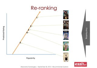 Alexandros Karatzoglou – September 06, 2013 – Recommender Systems
Re-ranking
Final	
  Ranking
Popularity
Predicted	
  Ra4n...