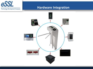 Hardware Integration
 