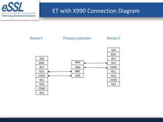 ET with X990 Connection Diagram
 