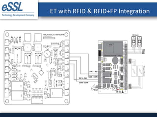ET with RFID & RFID+FP Integration
 