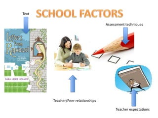 Text

                                    Assessment techniques




       Teacher/Peer relationships

                                         Teacher expectations
 