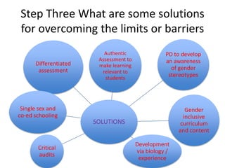 Step Three What are some solutions
 for overcoming the limits or barriers
                          Authentic                PD to develop
                        Assessment to              an awareness
      Differentiated    make learning
       assessment                                    of gender
                         relevant to
                           students
                                                    stereotypes




 Single sex and                                            Gender
co-ed schooling                                           inclusive
                       SOLUTIONS                         curriculum
                                                        and content

                                        Development
       Critical
                                        via biology /
       audits
                                         experience
 