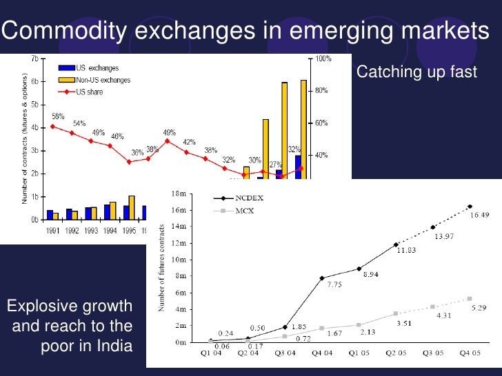 Commodity Exchanges Setting the Rules of the Game
