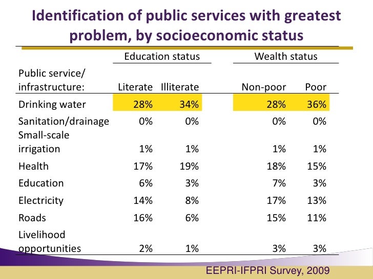 The Governance of Service Delivery for the Poor and WomenA Study of