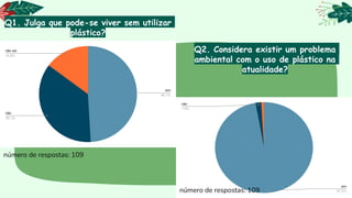 Q1. Julga que pode-se viver sem utilizar
plástico?
Q2. Considera existir um problema
ambiental com o uso de plástico na
atualidade?
número de respostas: 109
número de respostas: 109
 