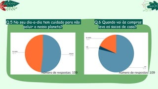 Q.5 No seu dia-a-dia tem cuidado para não
poluir o nosso planeta?
Q.6 Quando vai às compras
leva os sacos de casa?
número de respostas: 109
número de respostas: 109
 