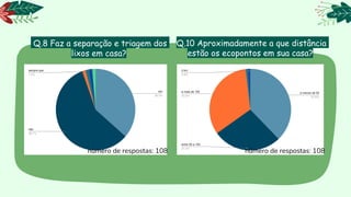 Q.8 Faz a separação e triagem dos
lixos em casa?
Q.10 Aproximadamente a que distância
estão os ecopontos em sua casa?
número de respostas: 108 número de respostas: 108
 