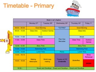 Timetable - Primary Week 1: Let´s Explore Monday 27 th Tuesday 28 th Wednesday 29 th Thursday 30 th   Friday 1 st   09:00 – 09:30 Good Morning *OUTING* Good Morning 09:30 – 10:30 Class time Outdoor Games Parc Can Mercader Class time 10:30 – 11:00 Break Break 11:00 – 12:00 Class Time Class Time Outdoor Games 12:00 - 12:30 Story Time Story Time 12:30 – 13:30 Swimming Pool Swimming Pool 13:30 – 14:45 Lunch Time Picnic Lunch Time 14:45 – 16:15 Making telescopes World map making Theatre at CIC Cinderella Butterflies Show Rehearsal 16:00 – 16:30 SHOW! 16:30 - Snack and Goodbye – Snack and Goodbye – Snack and Goodbye 