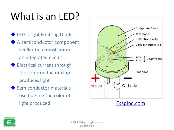 What is an LED light?