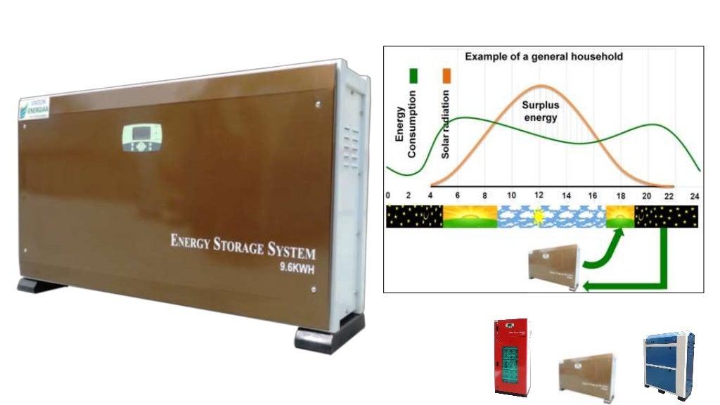 Energy storage systems ESS