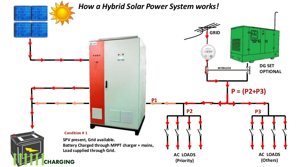 Energy storage systems ESS
