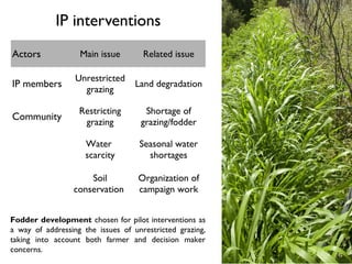 WAT-A-GAME for participatory NRM planning: Fogera case study