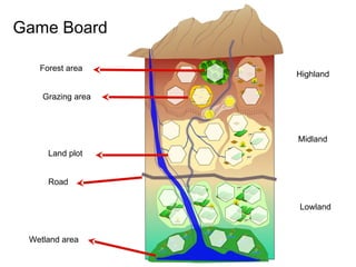 WAT-A-GAME for participatory NRM planning: Fogera case study