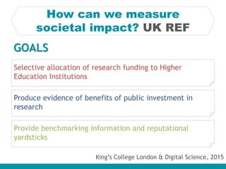 GOALS
How can we measure
societal impact? UK REF
Selective allocation of research funding to Higher
Education Institutions
Produce evidence of benefits of public investment in
research
Provide benchmarking information and reputational
yardsticks
King’s College London & Digital Science, 2015