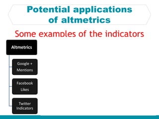 Potential applications
of altmetrics
Altmetrics
Google +
Mentions
Facebook
Likes
Twitter
Indicators
Knowledge
Transfer
Patents
Contracts
Spin offs
Media and
News Impact
Newspapers
contributions
Public
exposure
Mentions in
Newspapers
Teaching
Dissemination
Teaching
Material
Innovation
Projects
Some examples of the indicators