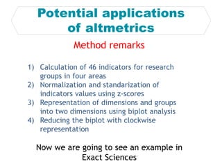 Potential applications
of altmetrics
Method remarks
1) Calculation of 46 indicators for research
groups in four areas
2) Normalization and standarization of
indicators values using z-scores
3) Representation of dimensions and groups
into two dimensions using biplot analysis
4) Reducing the biplot with clockwise
representation
Now we are going to see an example in
Exact Sciences