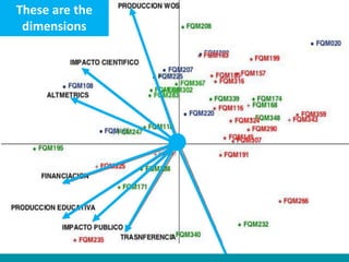 Potential applications
of altmetrics
These are the
dimensions