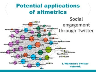 Potential applications
of altmetrics
Social
engagement
through Twitter
L Waltman’s Twitter
network