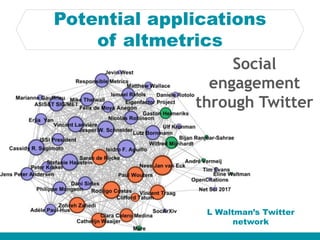 Potential applications
of altmetrics
L Waltman’s Twitter
network
Social
engagement
through Twitter