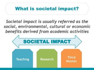 What is societal impact?
Societal impact is usually referred as the
social, environmental, cultural or economic
benefits derived from academic activities
Teaching Research
Third
Mission
SOCIETAL IMPACT