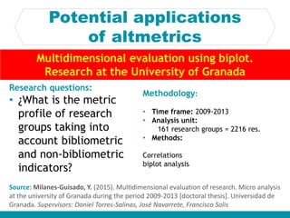 Potential applications
of altmetrics
Multidimensional evaluation using biplot.
Research at the University of Granada
Sourc...