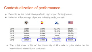 Contextualization of performance
★ Example for the publication profile in high impact factor journals
★ Indicator > Percentage of papers in first quartile journals
★ The publication profile of the University of Granada is quite similar to the
national and international standards
 
