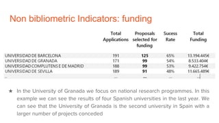 Non bibliometric Indicators: funding
★ In the University of Granada we focus on national research programmes. In this
example we can see the results of four Spanish universities in the last year. We
can see that the University of Granada is the second university in Spain with a
larger number of projects conceded
 
