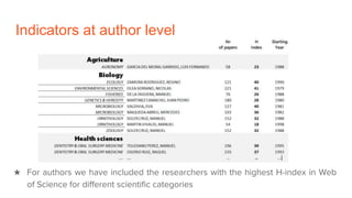 Indicators at author level
★ For authors we have included the researchers with the highest H-index in Web
of Science for d...