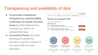 Transparency and availability of data
★ To promote institutional
transparency, reproducibility,
verification of results and data
reuse by other departments,
we share our data in an
standardized way.
★ Livemetrics Portal. We have
developed a portal that
includes a dynamic version of
the report with the main
indicators
 